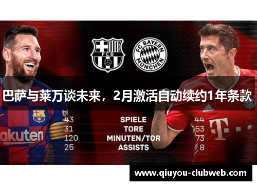 巴萨与莱万谈未来,2月激活自动续约1年条款  巴萨与莱万谈未来,2月激活自动续约1年条款